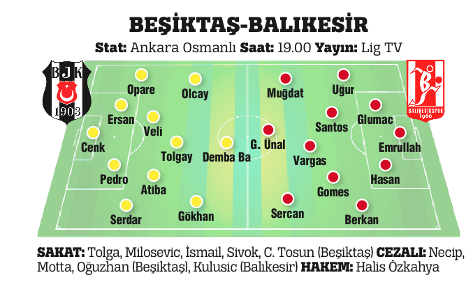 Beşiktaş Teknik Direktörü Bilic oyuncularını uyardı